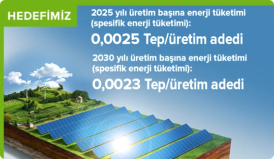 2025 ve 2030 yılları için hedeflenen spesifik enerji tüketim değerleri: sırasıyla 0,0025 ve 0,0023 Tep/üretim.