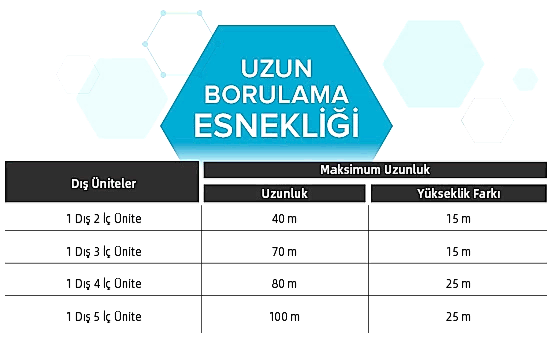zun borulama esnekliği, farklı uzunluk ve yükseklik farklarıyla ihtiyaçlara uyum sağlar.