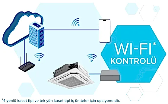 Wi-Fi kontrolü, bulut ve cihazlar bağlı, kolayca yönetilen, pratik ve güvenli kablosuz bağlantı sağlar.