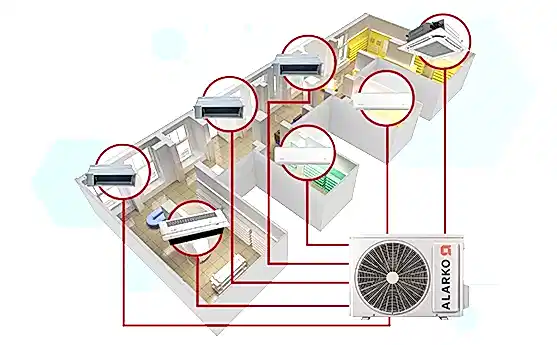 Modern iç mekân, Klima, havalandırma ve soğutma cihazlarıyla donatılmış, enerji verimli ve uyumlu bir çözüm sunar.