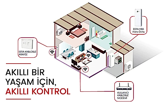 sistemin kontrol biçimini anlatan bir ev krokisi var.